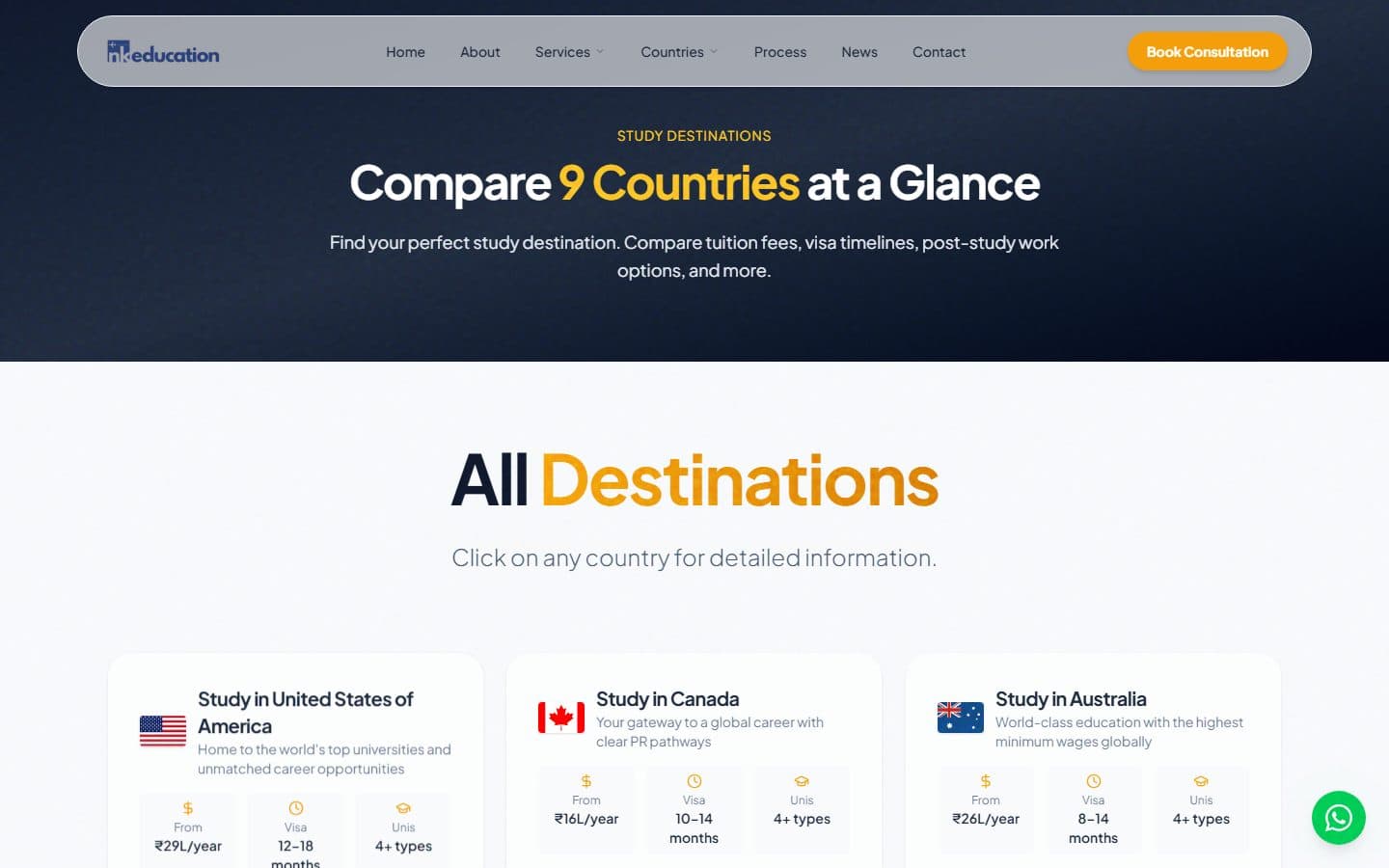 NK Education — Country pages